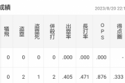 関根大気選手(De)の月間OPS、だんだんと落ちてくる・・・