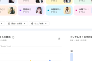 【2026年7月】Googleトレンドランキング井上が2位川﨑の倍以上で断トツ！センター一ノ瀬とキャプテン菅原は無風🥺