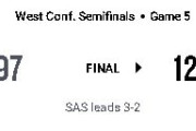 【NBA】SASがMINを圧倒し西決勝進出に王手！ウェンバンヤマが第1Qだけで18得点