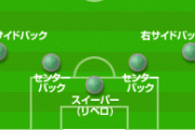 【朗報】サッカーの戦術またCBにリベロを置くことが流行りそうｗｗｗｗｗ