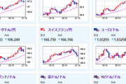 【相場】２４時からパウエルFRB議会証言あり　明日の米CPIは前月比より上昇しそうな予想あり　トランプ鉄鋼・アルミ関税は３月１２日から