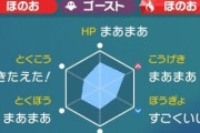 【ポケモンSV】世の中には王冠の「きたえた！」表記が嫌で厳選作業する人が居るらしい…わかる？わからない？