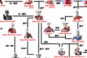 【パズドラ】主人公はタロウだった？ウルトラマンの家族構成をおさらい