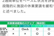 【悲報】東京都「漫画喫茶は当分のあいだ解除しないぞｗ」