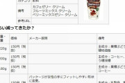 グリコ「ドロリッチ年間100億も売れたンゴ!もっと稼ぎたいンゴねぇ」