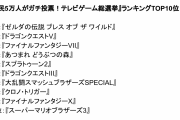 昨日のTVゲーム総選挙で明らかになったこと