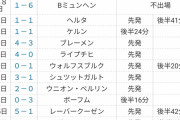 【日本代表】鎌田大地 → 13試合参加して7得点！ 三笘薫 → 9試合参加して1得点