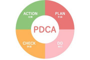 PDCAサイクルの意味が何かおかしい