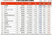 楽天証券のストラテジストが選ぶ新NISA一生お宝級の高配当日本株30銘柄｢JTは外しました､念のため｣