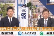 ローカル中日応援番組、高卒ルーキーに立浪さんクイズを出してしまう