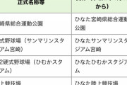 【日向坂46】やっぱり宮崎県は特別か！？ "ひなた” 施設多数ｗｗｗｗｗｗ