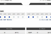 大谷先発ｗｗｗｗｗｗｗｗｗｗｗｗｗｗｗｗｗｗｗｗｗｗｗｗ