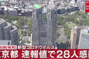 【6/4】東京都で新たに28人の感染確認　新型コロナウイルス