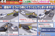 【悲報】運転中最も腹が立つ行為、「軽自動車に抜かれる」だった