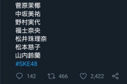 【悲報】惣田紗莉渚さん、松井珠理奈さんに『Jファミリー』加入申請するもスルーされてしまうwwwwwwwwwww