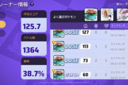 【ポケモンUNITE】勝率38％のフシギバナ！こいつのトレーナー情報から敗因読み取れる？