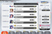 【緊急速報】最新スマホ音ゲー人口ランキングwwwwwwwwwwwwwww