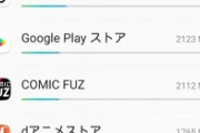 キャリアの低価格プランが人気だけど月20GBとか無理だろ