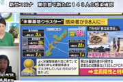 【速報】東京都、新たに１４３人新型コロナウイルスに感染（２０２０年７月１４日）