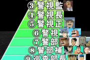 【悲報】　こち亀の大原部長(55)よりコナンの佐藤刑事(28)の方役職が上という事実ｗｗｗｗｗ