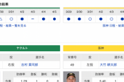 【虎実況】ヤクルト　VS　阪神（神宮）　４/６（土） 1４：00〜
