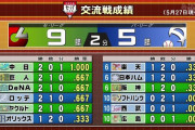 【朗報】セ・リーグ、開幕カードを9勝2分5敗で乗り切る