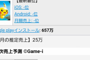 【悲報】スマホ版ゴンじろー、8月20日をもってサービス終了