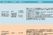 東京都の「太陽光パネル義務付け」 150万円のパネル、15年で元が取れる計算