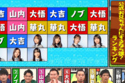 【日向坂46】意外な結果に！？『公式お兄ちゃんにするなら誰？ランキング』全メンバーの回答＆結果がこちら！【華大さんと千鳥くん】