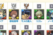 【パズドラ】さ、サボ？？？「列パ」最強リーダーランキングが話題に