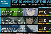 【数字で見る海外人気アニメ】2022年冬アニメの海外スコアランキング第11週 「全体的に素晴らしいエピソードが多くて良い週だった」