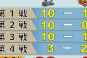 阪神困惑と聞いて思い当たるもの