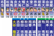 【画像】2023年のWBCメンバー