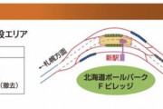 北広島市、JR北海道「エスコン駅120億円出せる訳ねえだろ」日ハム「は？」