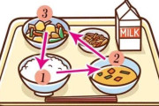 「今は三角食べ時代遅れだ」とか言われてもじじいは三角食べが直らないよな？