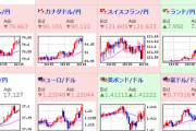 【為替相場】株価は相変わらず方向感のでない動き　ドル円、クロス円はわずかに円安　金価格は少し下げるも高値圏
