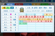 【雑談】『パワプロ』でとんでもない選手を作った人現る