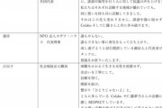 「Colaboと仁藤夢乃さんを支える会」賛同者一覧キメセク逮捕元暴力団員の名前をこっそり削除 #悲報 |  文春は記事にするかな？