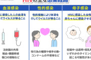 【悲報】中2女子、7人に強姦されHIV感染するも復讐と称し1000人の男とヤる