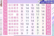 中川智尋が全科目点数一桁・・・【ちーたん】【そこ曲がったら、櫻坂？】【櫻坂46】