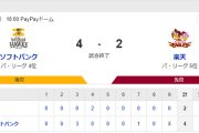 ホークス勝利！！球団通算5555勝！本拠地開幕6連勝　ベテラン和田の好投でチームの連敗5で止めた！
