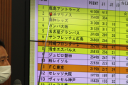 佐賀県知事、なぜか自身考案のJリーグ伝統蓄積ランキング（JTR）なる謎ランクを発表