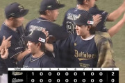 【ロッテ対オリックス20回戦】オリックスが２０でロッテに連勝！優勝マジック１０！宮城は３年連続２ケタ勝利！ロッテ・佐々木朗希は黒星、復帰登板は３回１失点で３敗目