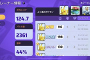 【ポケモンUNITE】「平均スコア124 バトル数2361 勝率44％」←こいつのプレイング想像できる？