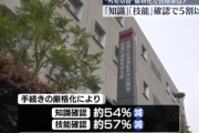 【悲報】外免切替、厳格化後の合格率が大幅に下がってしまう。「知識確認」「技能確認」は5割以上減