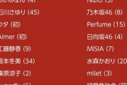 AKB48ファン「紅白に選ばれたら一流という時代ではない」←反論できる？