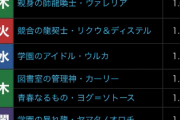 【パズドラ】新学期は引くべき？当たりが少なそうだけど…