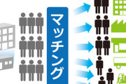 先週「日本は4割の企業で正社員不足！」　今週「正社員の１割が社内失業！」