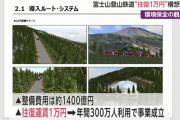 山梨県「富士山登山鉄道1400億円で整備するわ、運賃1万円で年300万人利用すれば黒字や」