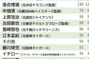 サンモニ・張本勲氏の後任誰がいい？　読者投票の結果、2位中畑清氏に大差で1位に輝いた大物OB